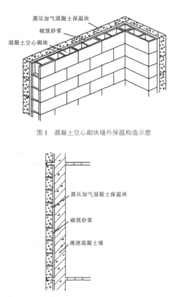 马塘蒸压加气混凝土砌块复合保温外墙性能与构造